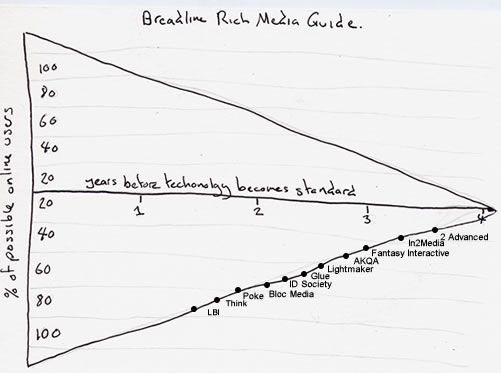 breadline media guide